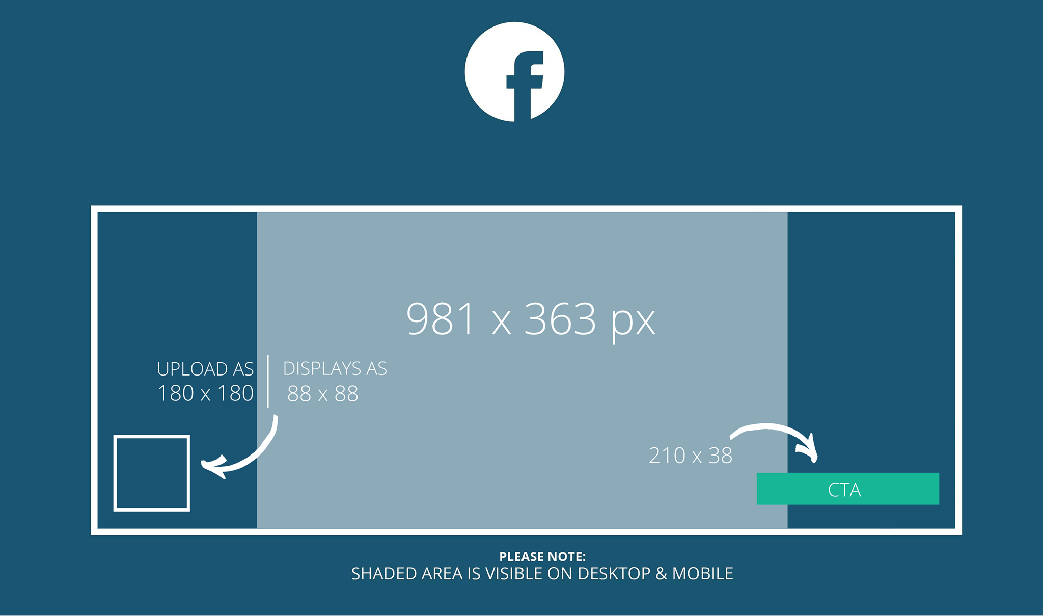 Kích thước size ảnh chuẩn cho Fanpage Facebook là bao nhiêu