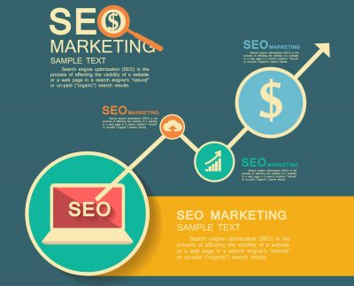 tiết kiệm chi phí digital marketing nhờ website bán hàng đã chuẩn SEO