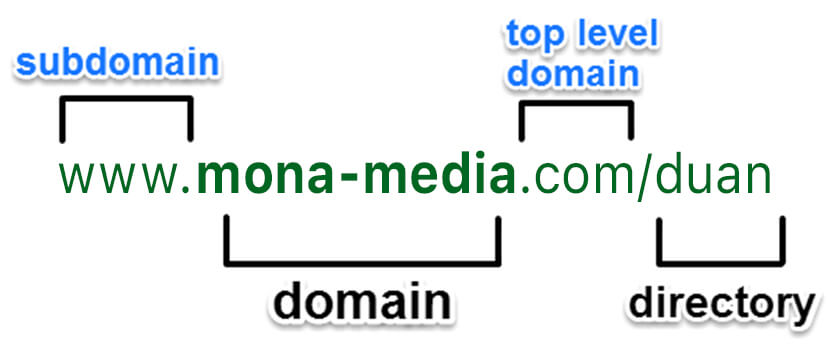 Domain là gì? Tên miền là gì? - Cấu Tạo Và Chức Năng Của Domain