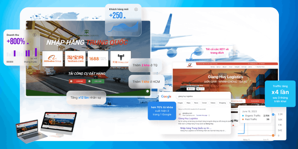 Lợi ích thiết kế website order Trung Quốc​
